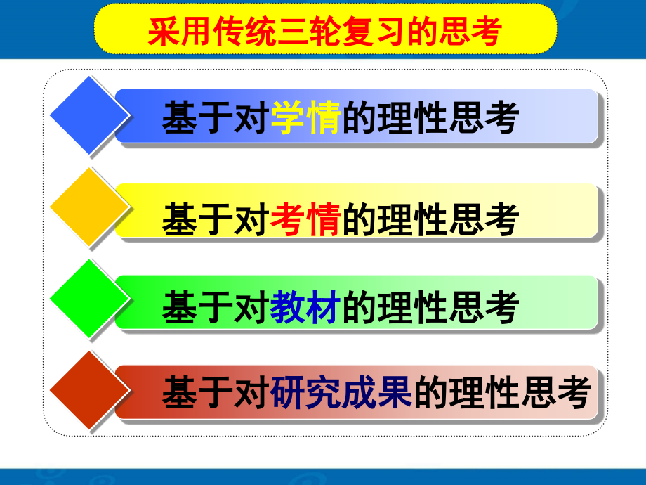 高三历史百日冲刺复习策略例说.ppt_第2页