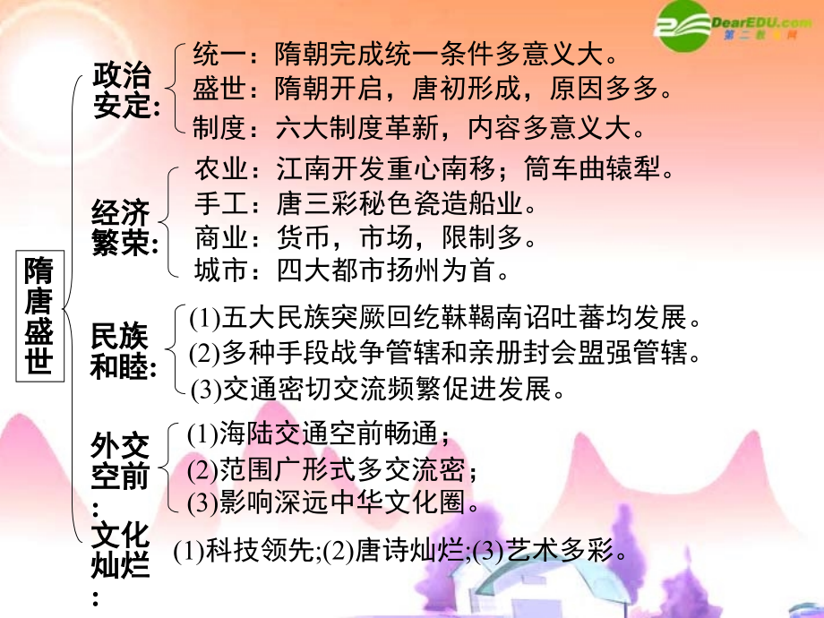 高三历史 隋唐单元复习课件 人教版.ppt_第2页