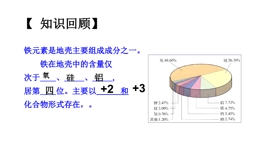 附录Ⅱ部分算、碱、盐的溶解性表（室温）.pptx_第2页