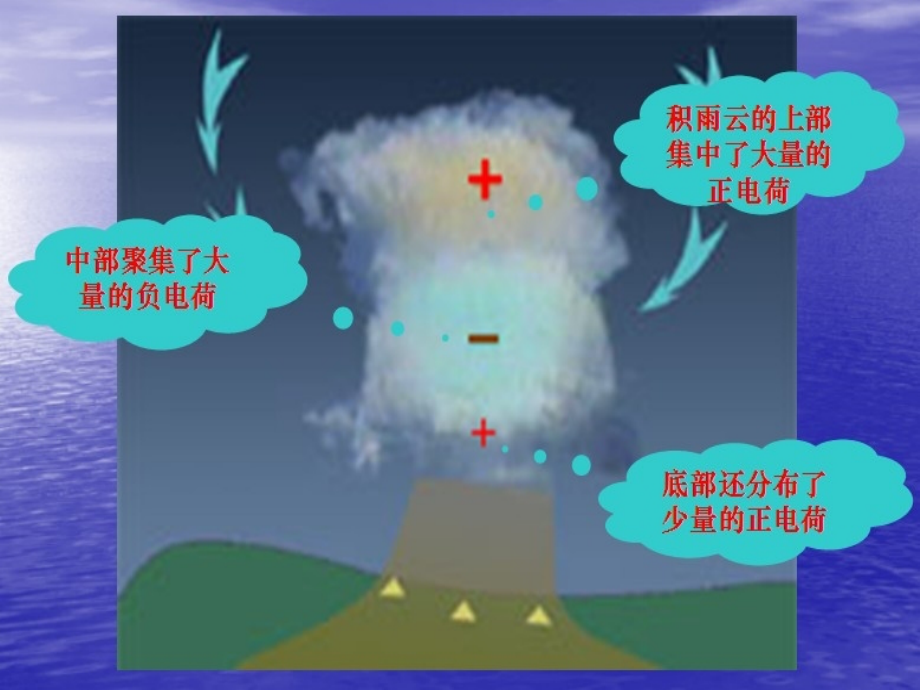 健康打雷要注意什么.pptx_第2页