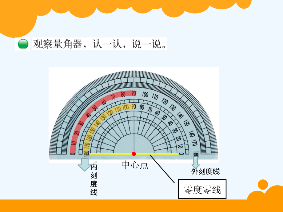 角的度量-课件.ppt_第2页