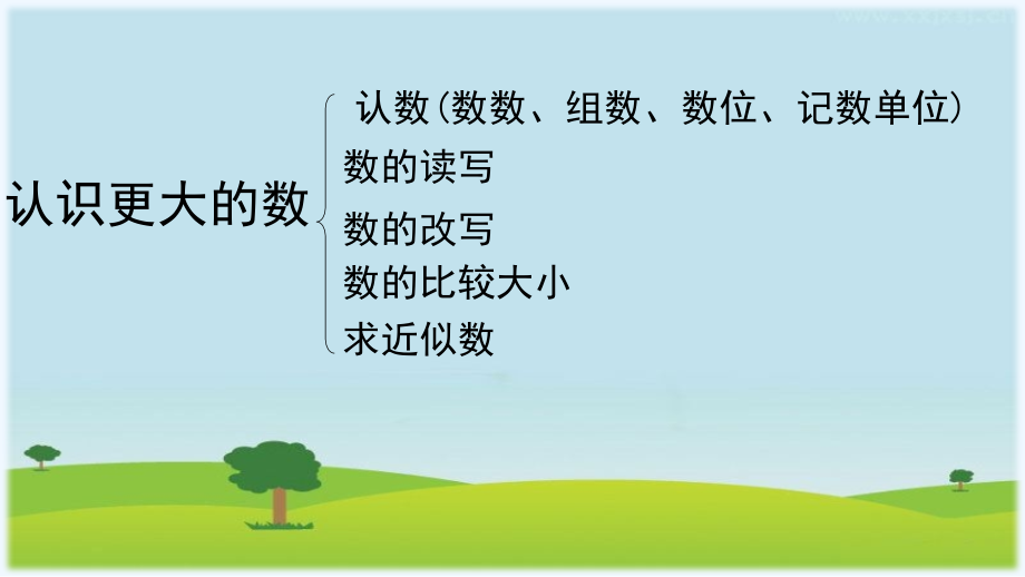 小学数学北师大四年级北师大版小学数学四年级上册《整理与复习》课件.pptx_第2页