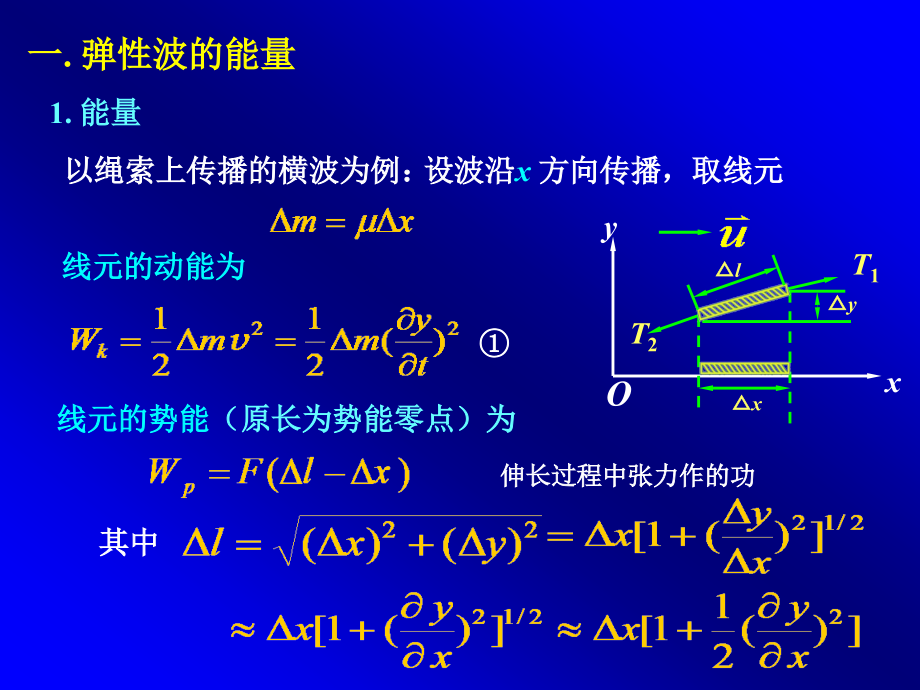 波的能量 机械波.ppt_第2页