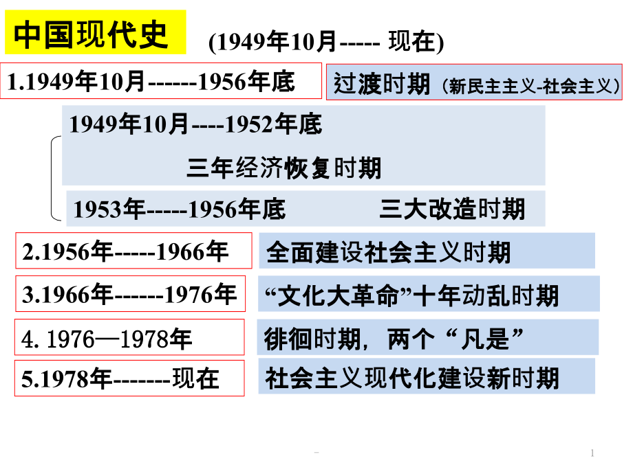 社会主义建设在探索中曲折发展PPT课件.pptx_第1页