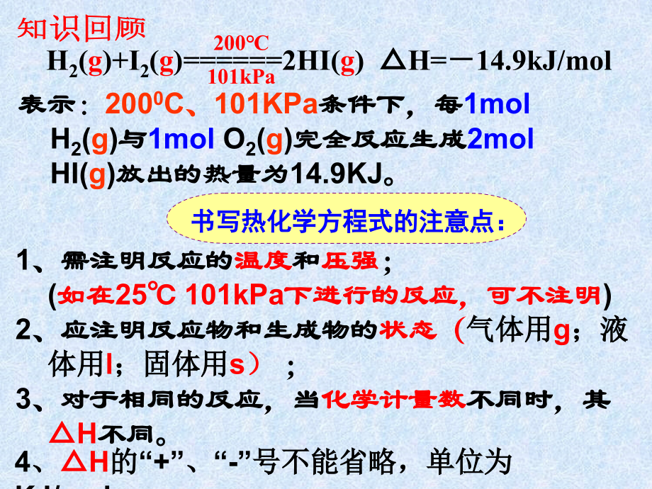 燃烧热能源.ppt_第1页