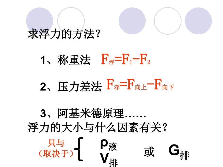 八年级第十章第二节阿基米德原理.ppt_第2页