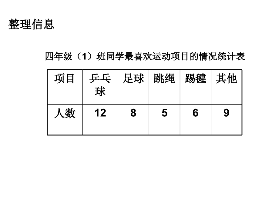 扇形统计图(富源县大河镇圭山小学丁加国).ppt_第2页