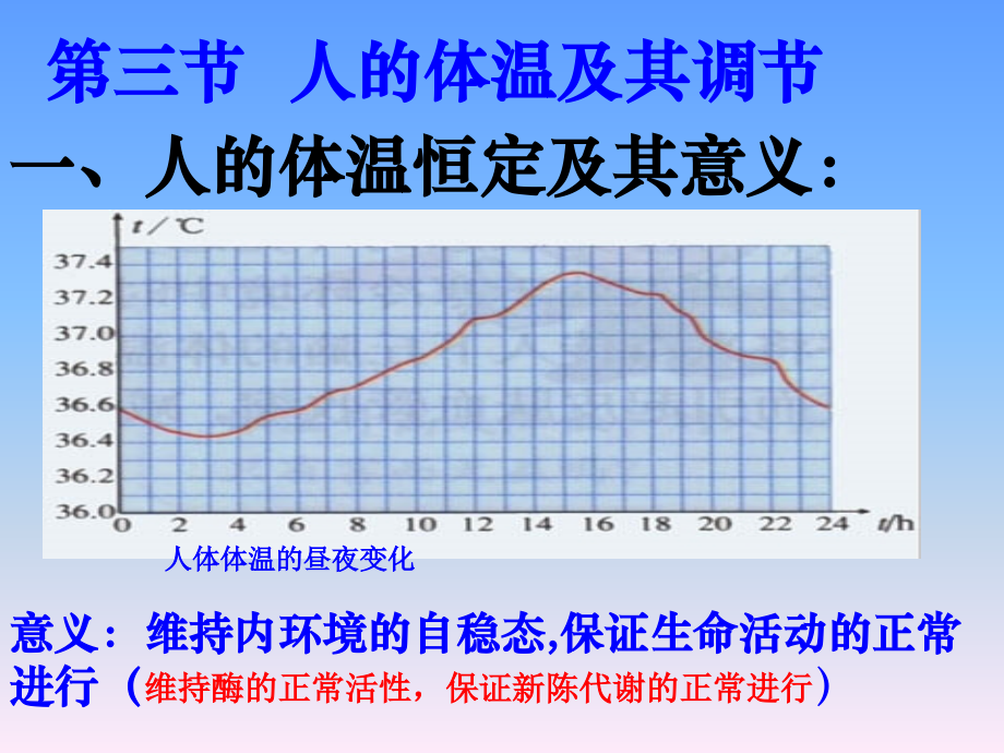 探究影响人体体温恒定的因素.pptx_第1页