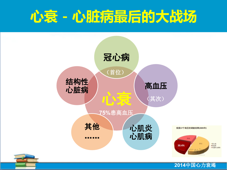 高血压心力衰竭的血压管理.ppt_第2页