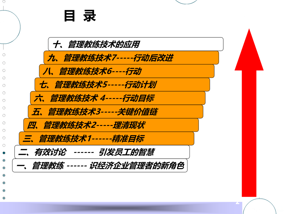 绩效教练方法PPT课件.ppt_第2页