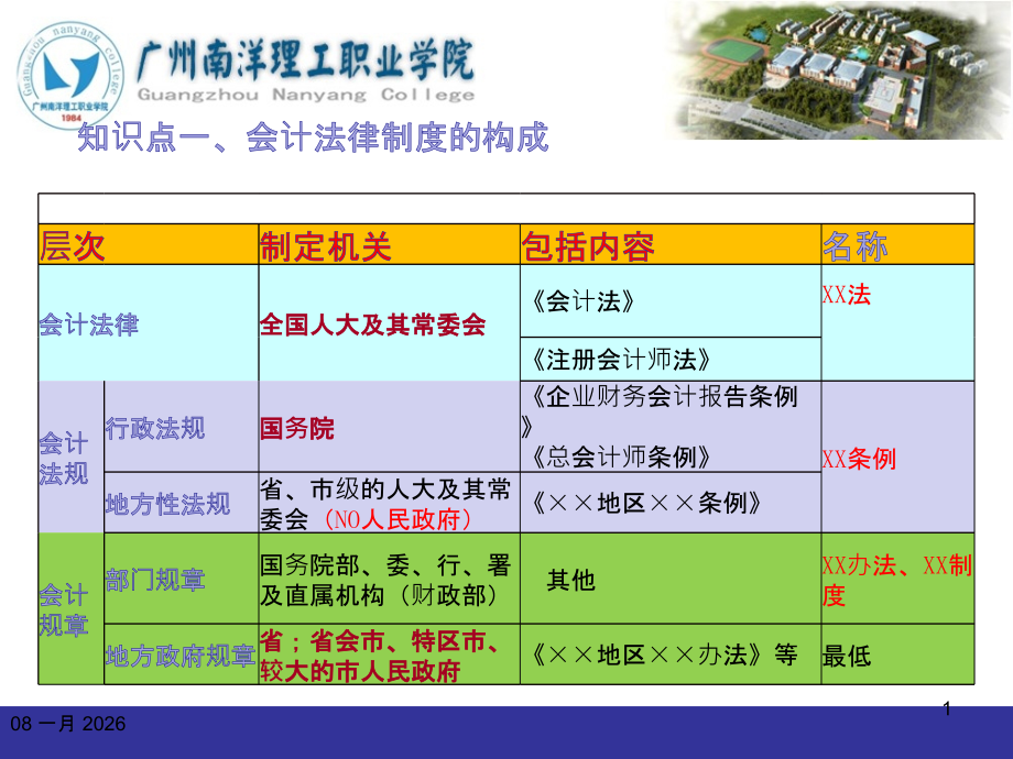 财经法规.pptx_第1页