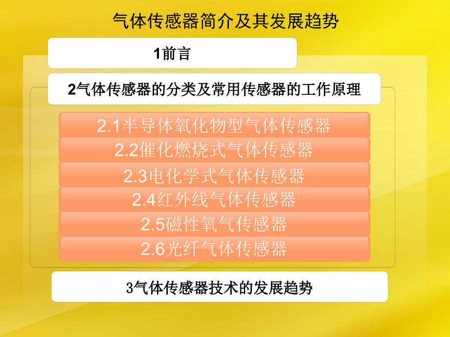 气体传感器综述论文.ppt_第2页