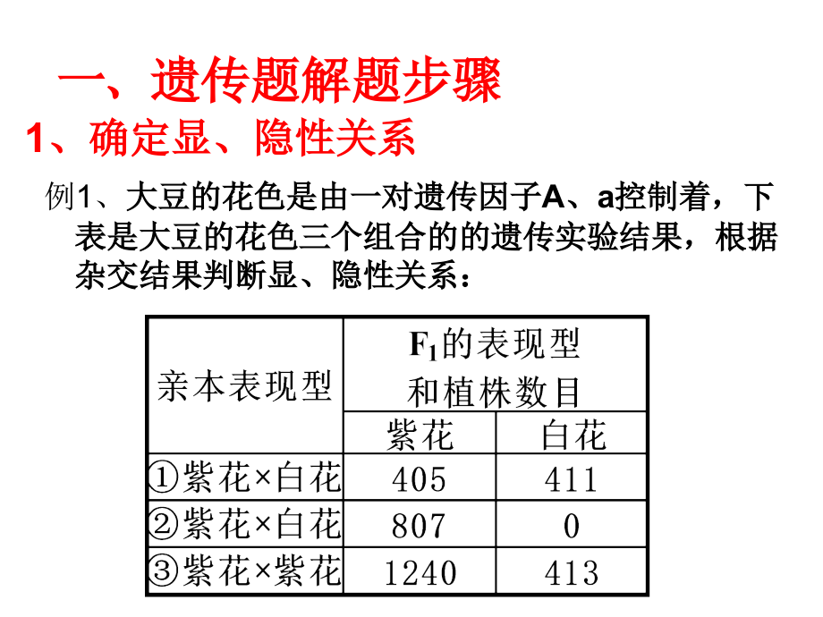 与生物学有关的职业　林业工程师.ppt_第2页