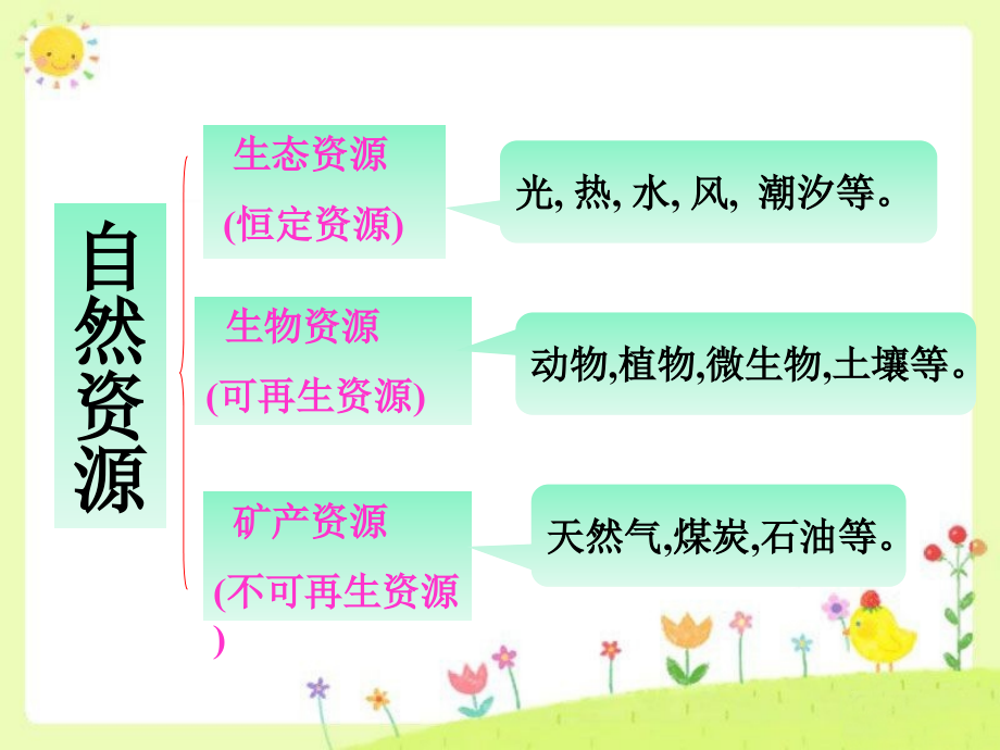 活动-猜一猜地球资源.ppt_第1页