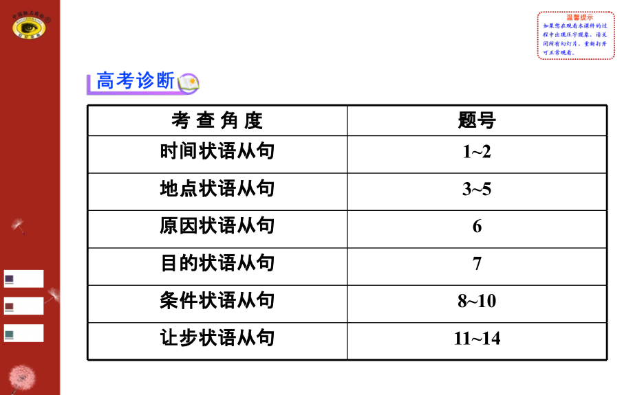 语法精讲系列(六).ppt_第2页