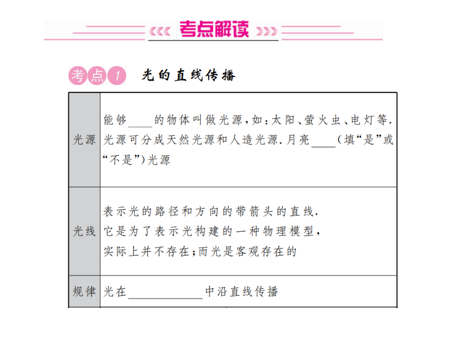 初中物理中考复习课教案《光现象》.ppt_第2页