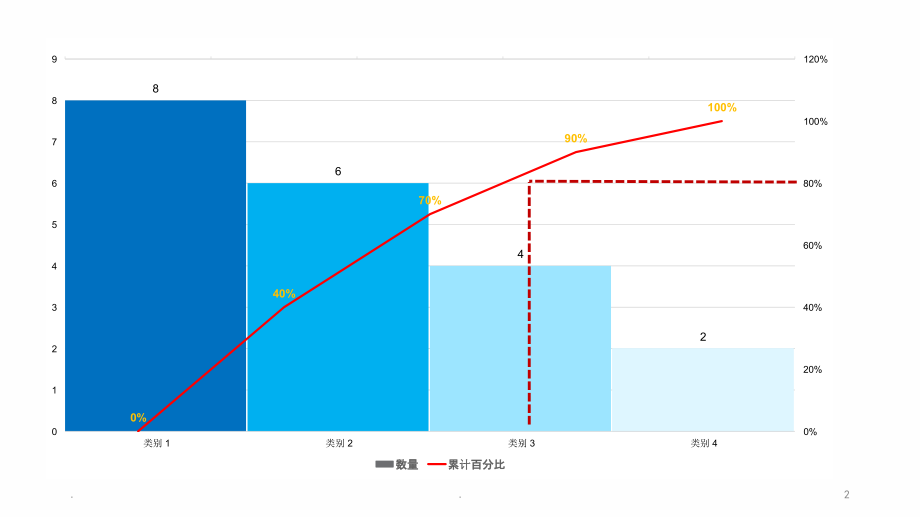 柏拉图制作方法PPT课件.ppt_第2页