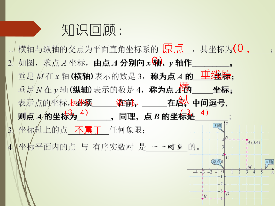 点的坐标特征.pptx_第2页