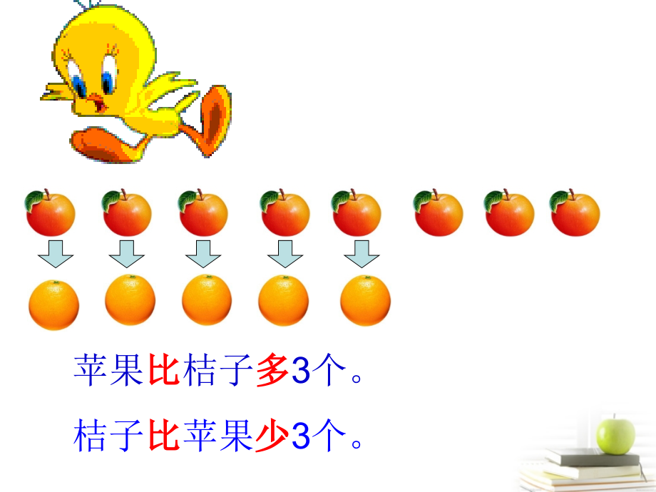 一年级数学下册_求一个数比另一个数多(少)几课件_苏教版.ppt_第2页