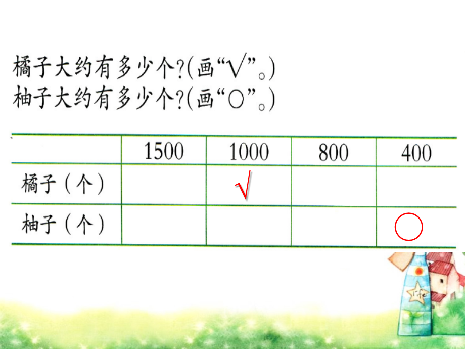 议一议-估一估-较大数的估计.ppt_第2页