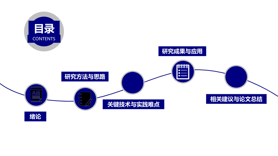 广东外语外贸大学毕业论文答辩PPT模板.pptx_第2页