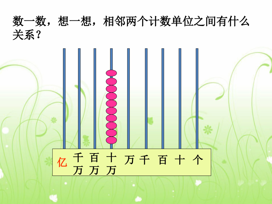数一数-想一想-亿以内数的认识.ppt_第1页