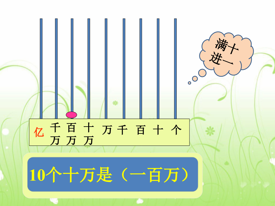 数一数-想一想-亿以内数的认识.ppt_第2页