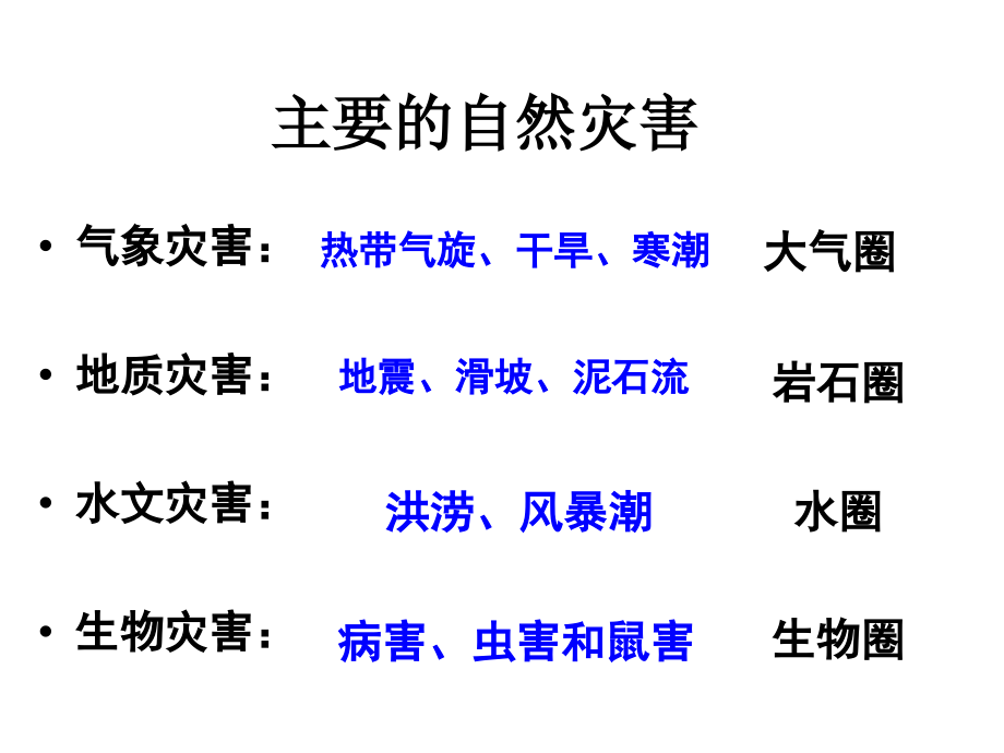 第二节主要自然灾害的形成与分布.ppt_第2页
