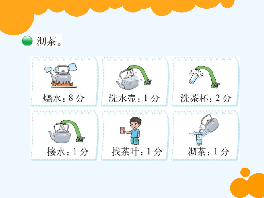 小学数学北师大四年级北师大版四年级数学下册《优化》.ppt_第2页