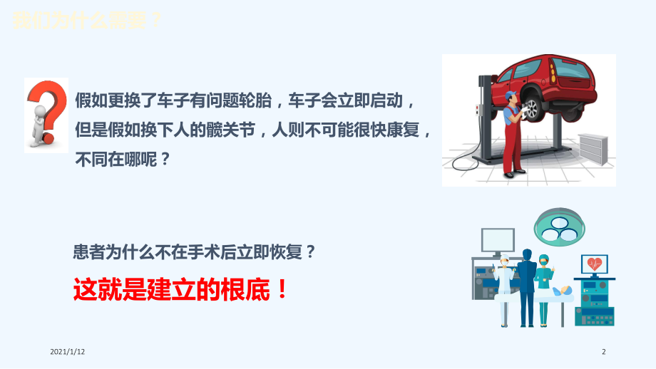 护理与加速康复外科.ppt_第2页