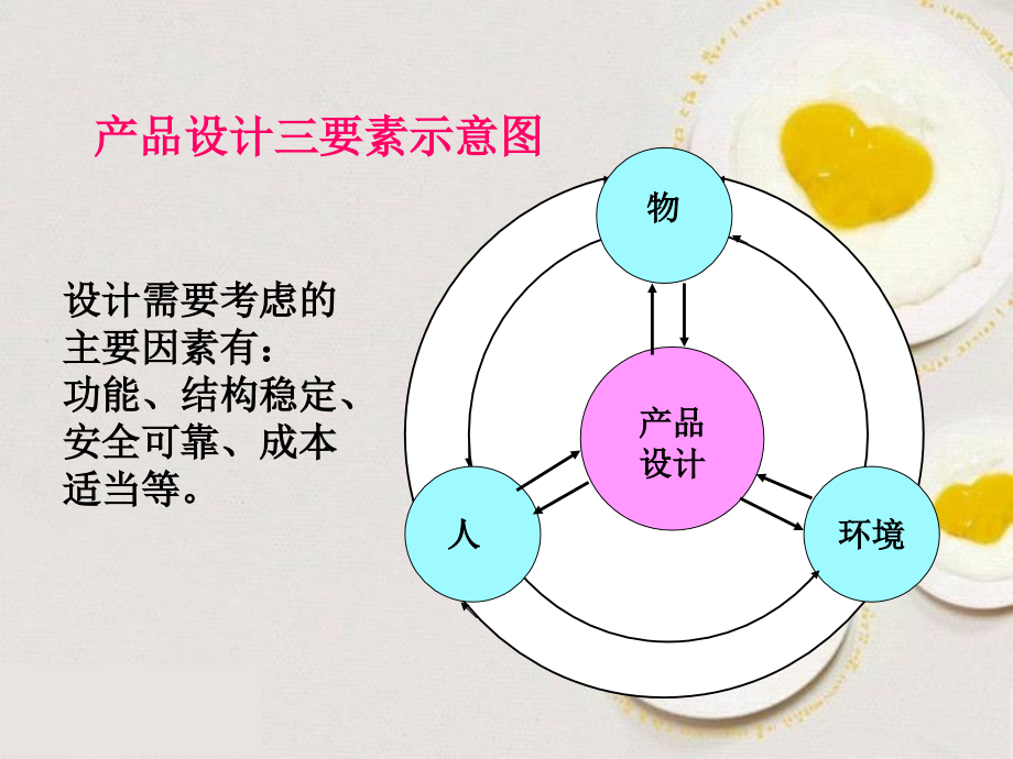 高一通用技术-《方案的构思方法》教学课件.ppt_第2页