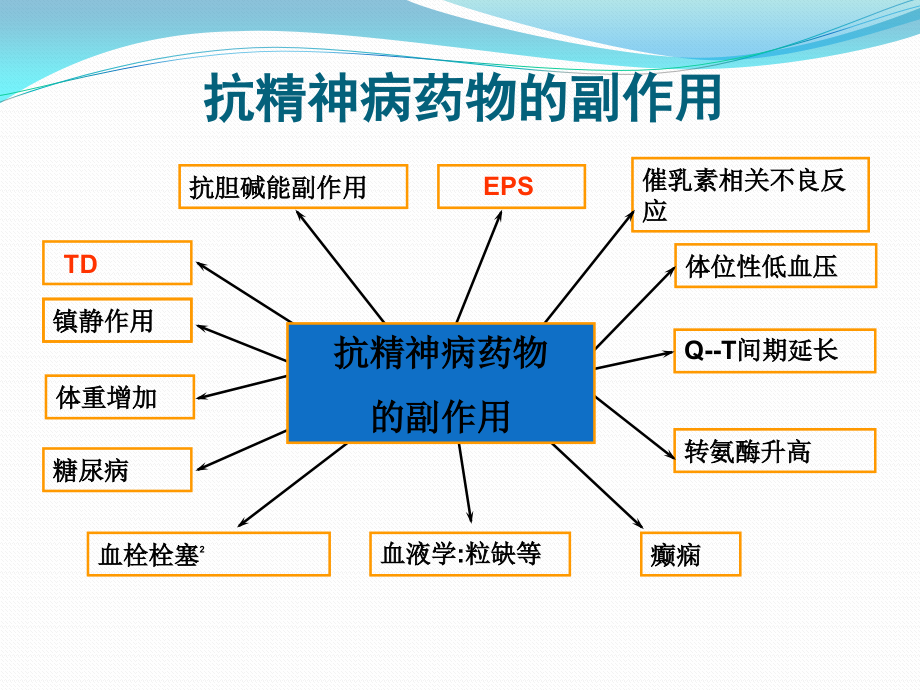 迟发性运动障碍的诊疗TD.pptx_第2页