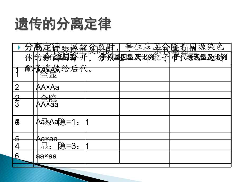 基因的自由组合定律的应用.pptx_第2页