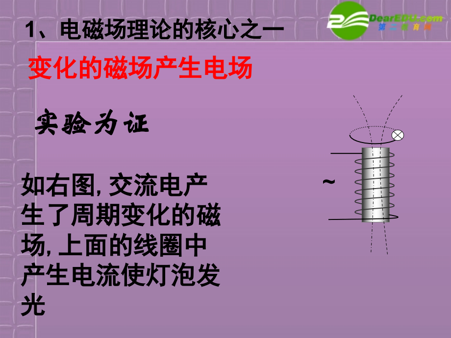 湖南师大 高二物理 电磁波的发现课件 新人教版.ppt_第2页