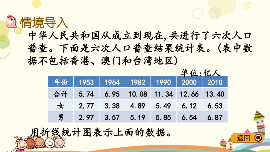 小学数学--7.3-复式折线统计图-名师教学课件.pptx_第2页