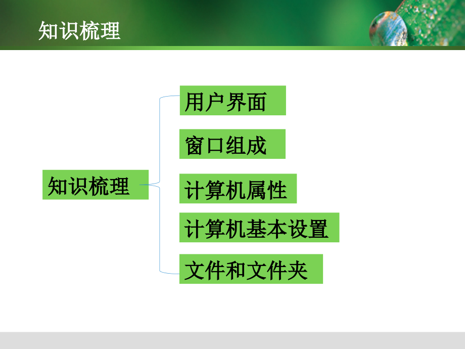 一、文件和文件夹.pptx_第2页