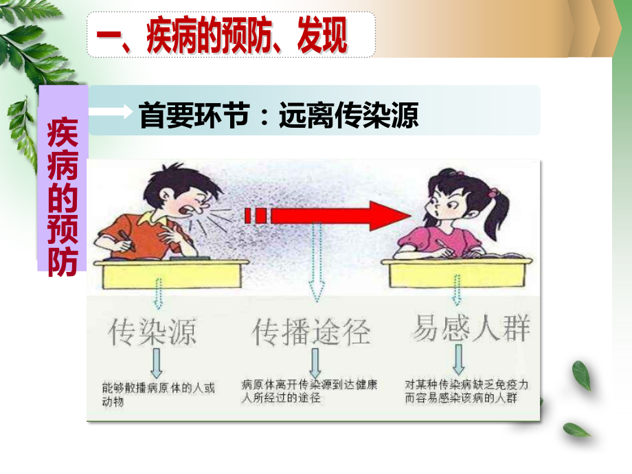 二、疾病预防与常见病症的家庭护理.pptx_第2页