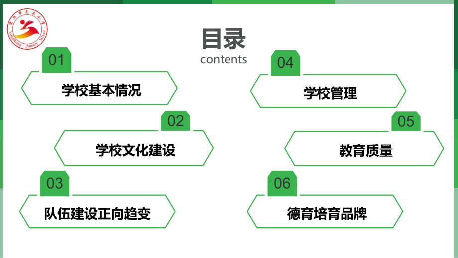 学校综合督导汇报.ppt_第2页
