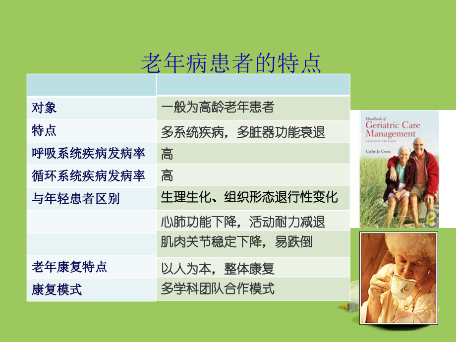 老年心肺康复策略及进展.ppt_第2页