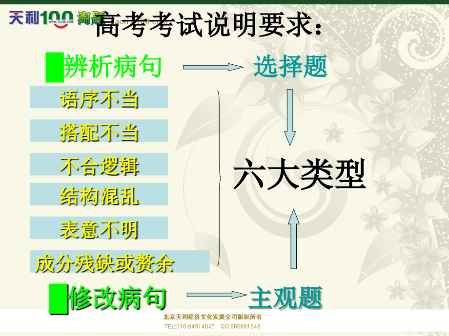 高考二轮病句复习.ppt_第2页