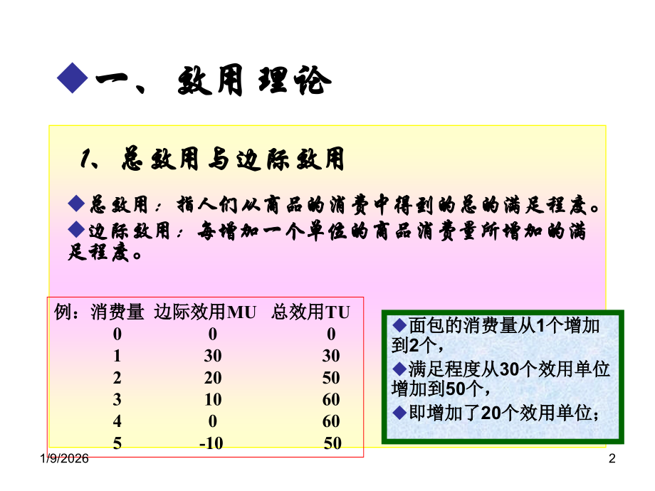 第03章 效用与弹性理论.ppt_第2页