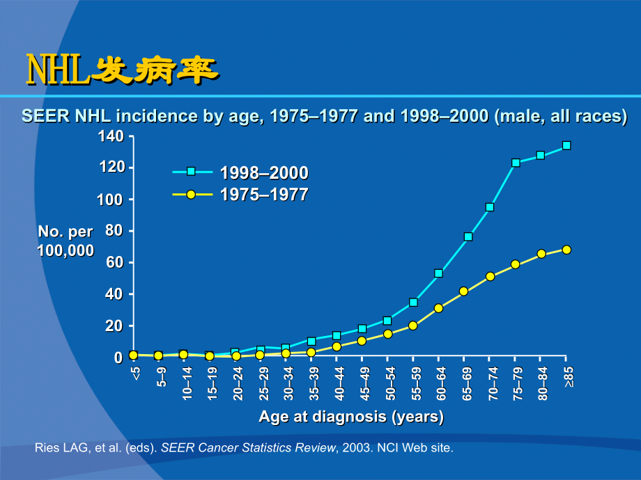 非霍奇金淋巴瘤诊疗指南.ppt_第2页