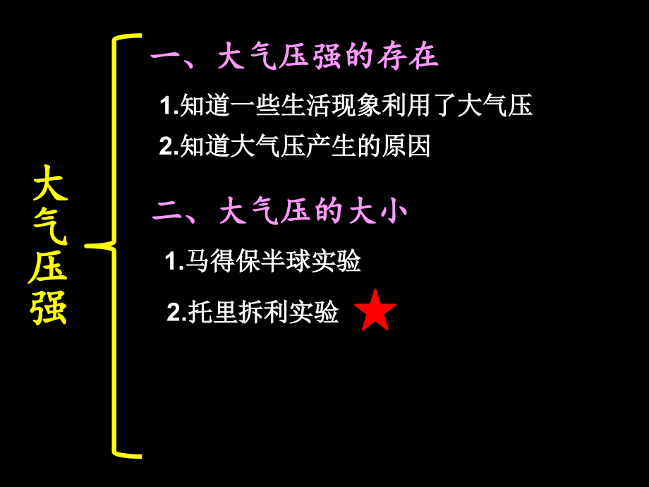第四节大气压强.pptx_第2页