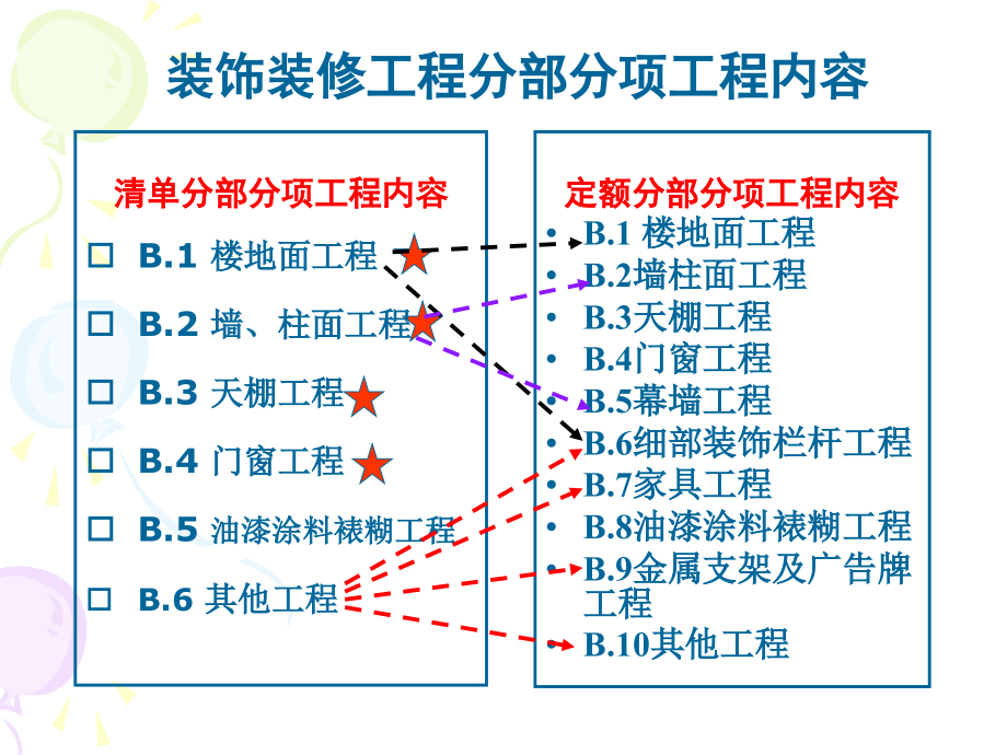 B1楼地面工程.ppt_第1页