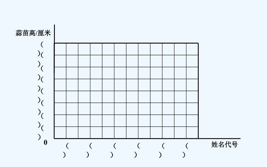 小学数学北师大四年级栽蒜苗(一).pptx_第2页