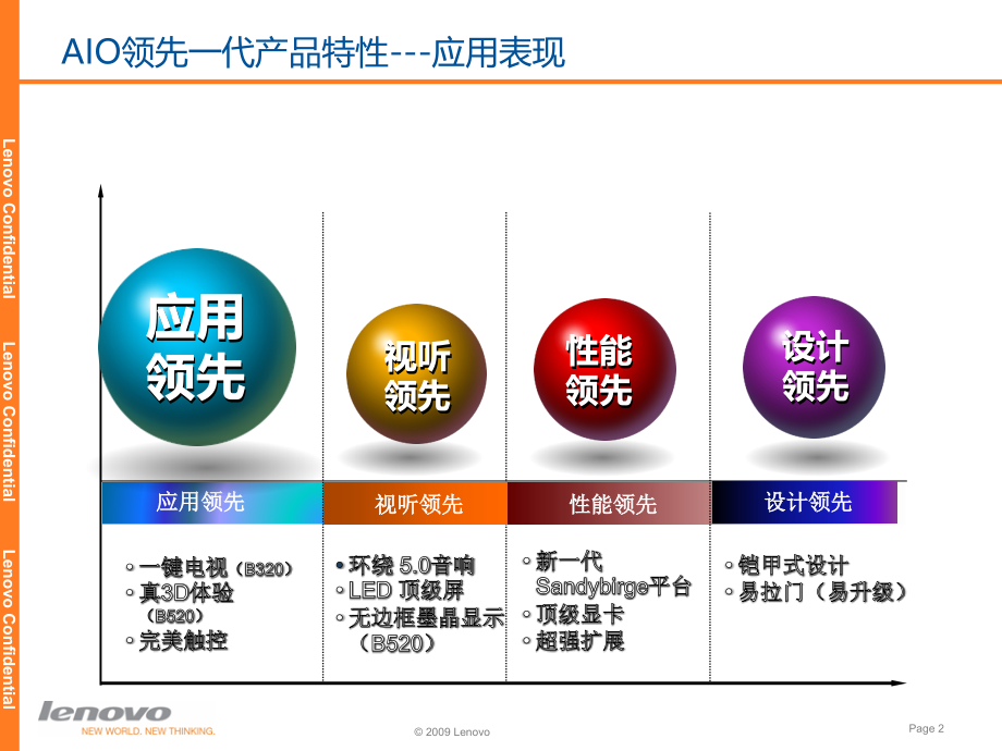一体机Lenovo IdeaCentre B520 B320系列介绍(以此为准).ppt_第2页