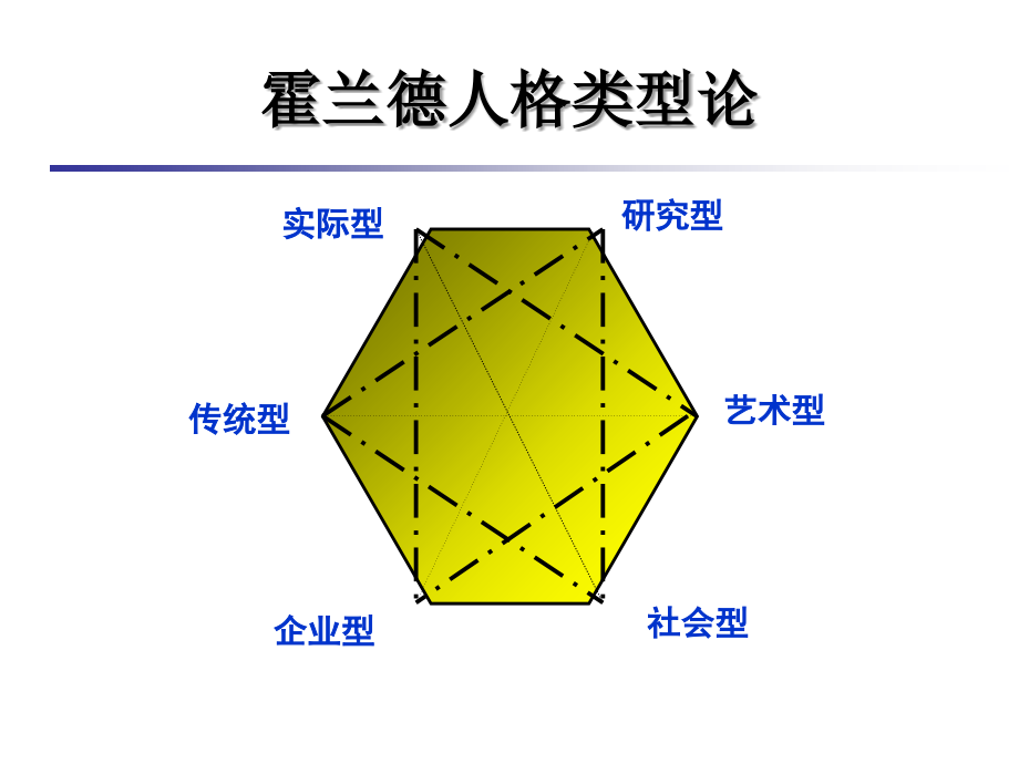 职业倾向标准测试.ppt_第2页