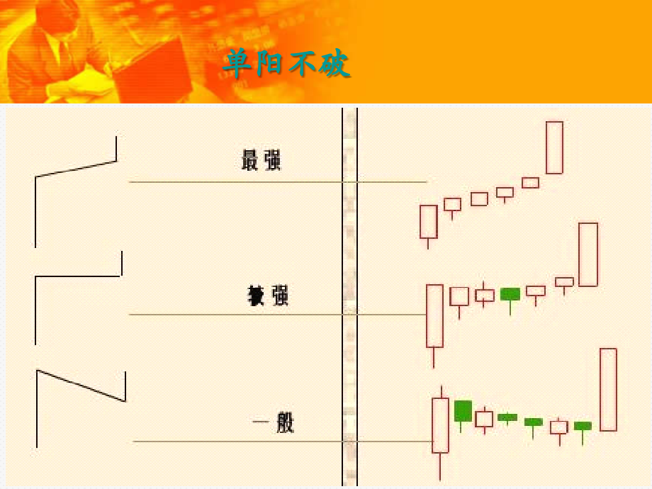 一招单阳不破.ppt_第2页