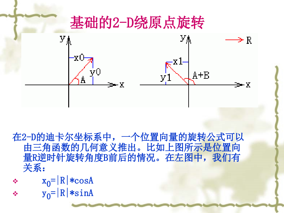 矢量旋转变换.ppt_第2页