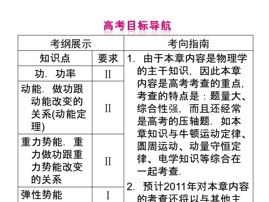 第一课时功功率.ppt_第2页
